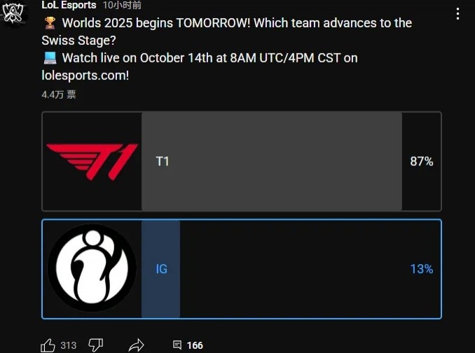 LOL官方发布预测投票：87%的投票者认为T1将击败IG