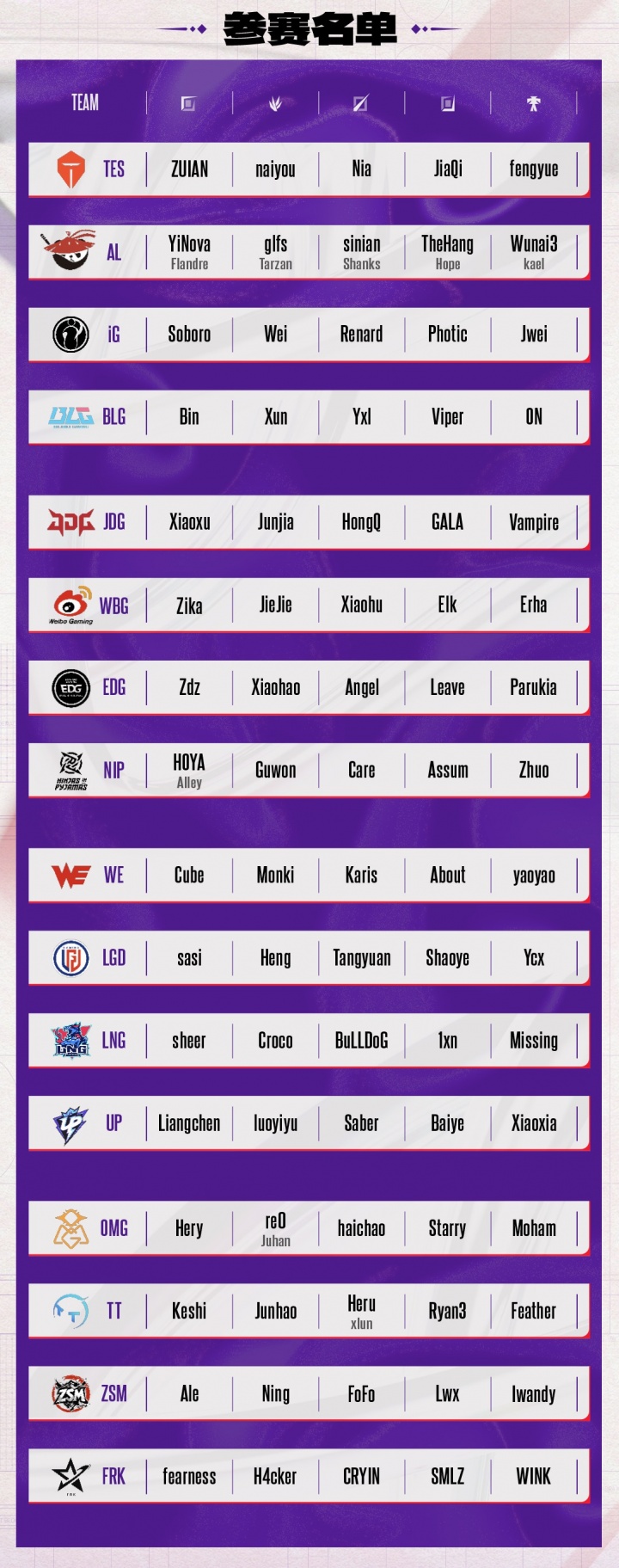 德玛西亚杯参赛大名单：左手/Rookie/369休息，BLG派上Viper首发！